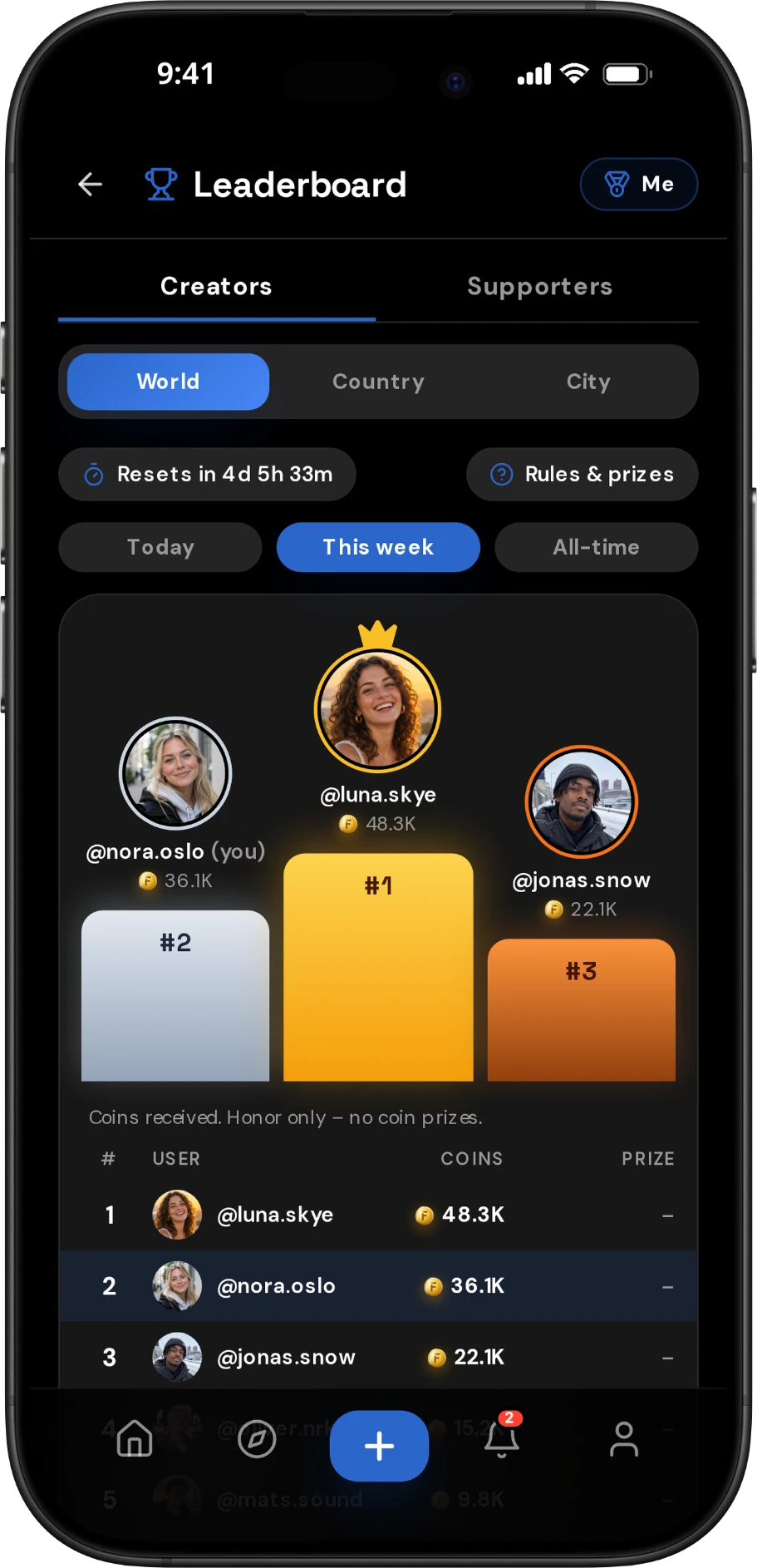 Leaderboard